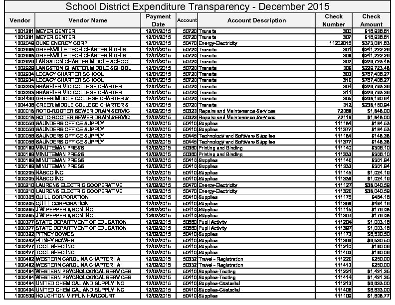 School District Expenditure Transparency - December 2015