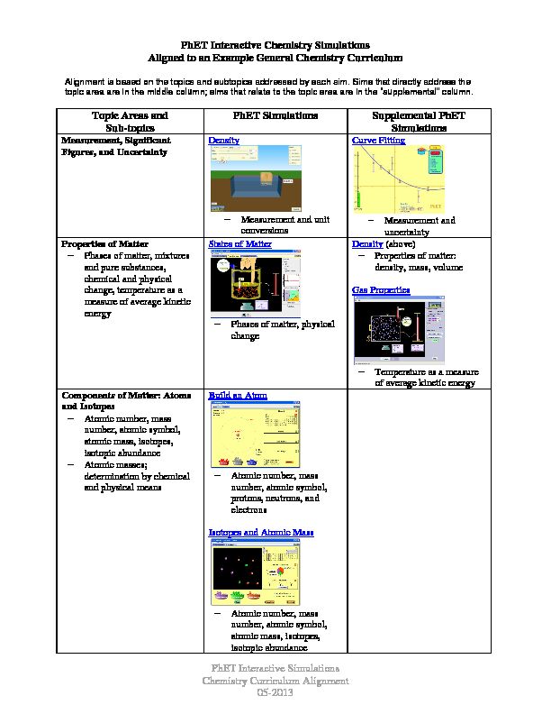 [PDF] Chemistry-Sim-Curriculum-Alignment - PhET