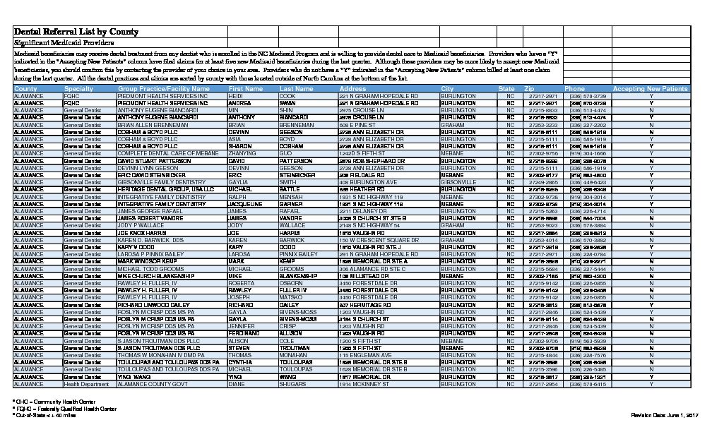 [PDF] Dental Referral List by County - NCgov