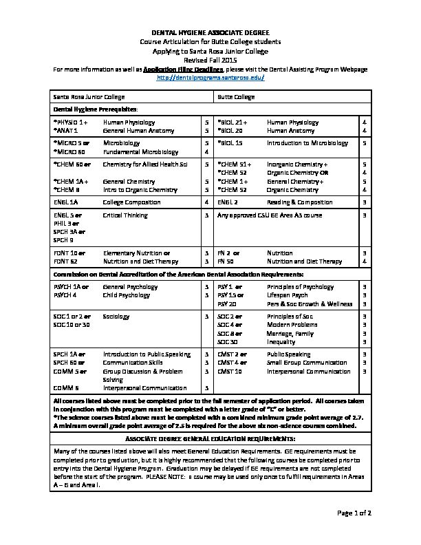 [PDF] Page 1 of 2 DENTAL HYGIENE ASSOCIATE DEGREE Course
