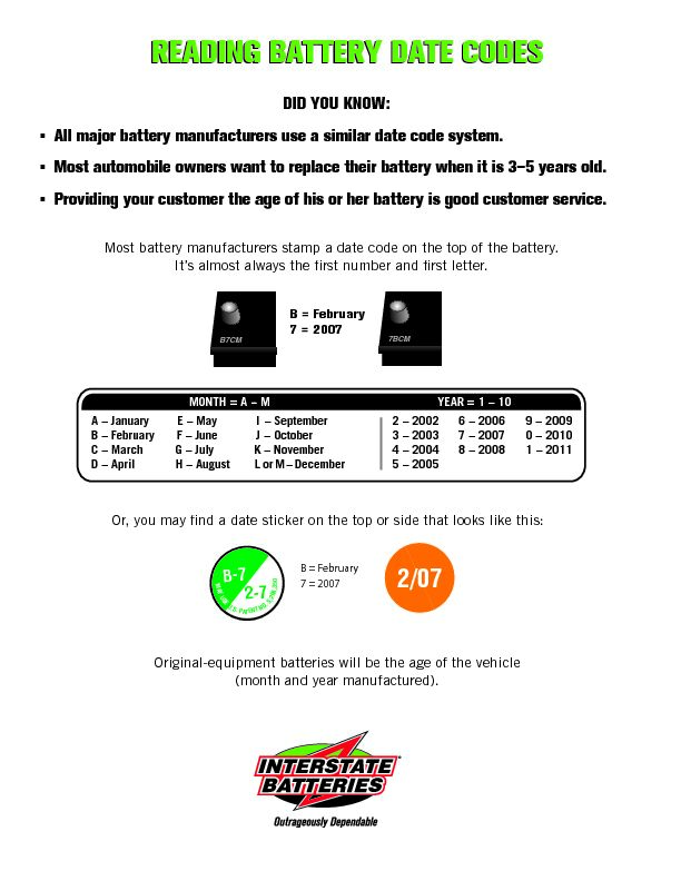 [PDF] READING BATTERY DATE CODES  Tires Plus