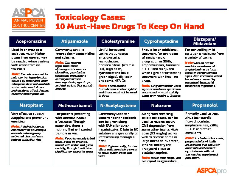 Toxicology Cases: 10 Must-Have Drugs To Keep On Hand - ASPCApro