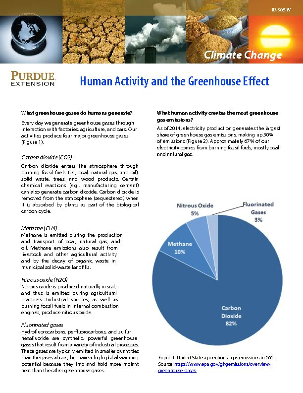 Human Activity and the Greenhouse Effect - Purdue Extension