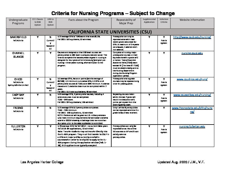 [PDF] Criteria for Nursing Programs - CCC Transfer Counselor Website