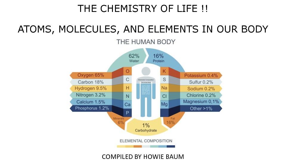 [PDF] CHEMISTRY OF ATOMS AND MOLECULES OF OUR BODYpdf