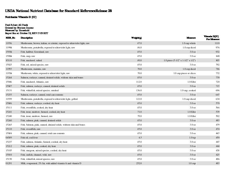 [PDF] USDA National Nutrient Database for Standard ReferenceRelease 28