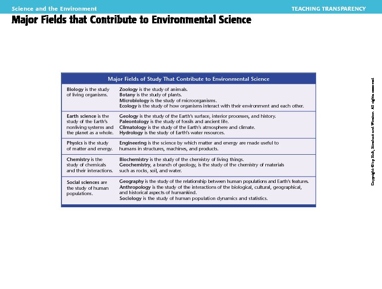[PDF] Major Fields that Contribute to Environmental Science