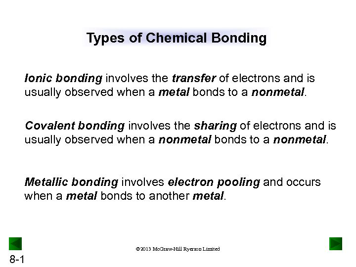 [PDF] Types of Chemical Bonding
