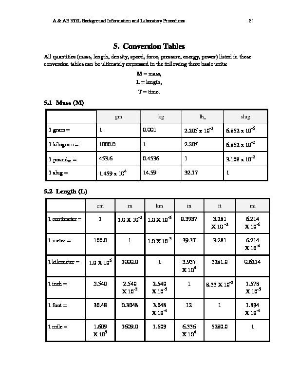 [PDF] Conversion Table