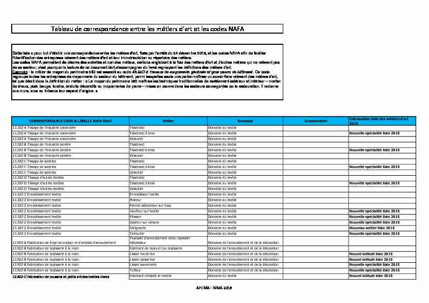 [PDF] Tableau de correspondance entre les métiers dart  - CMA de la Loire