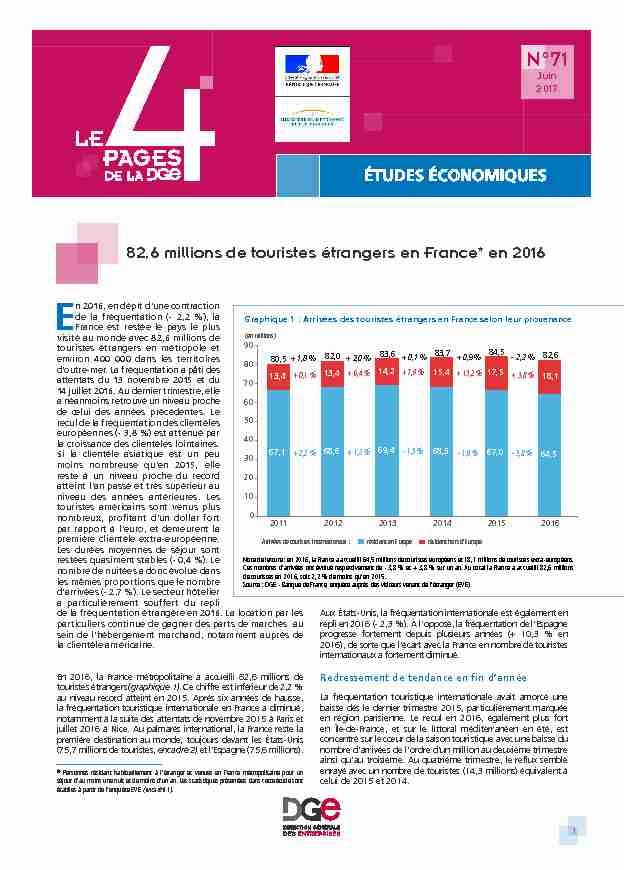 826 millions de touristes étrangers en France* en 2016