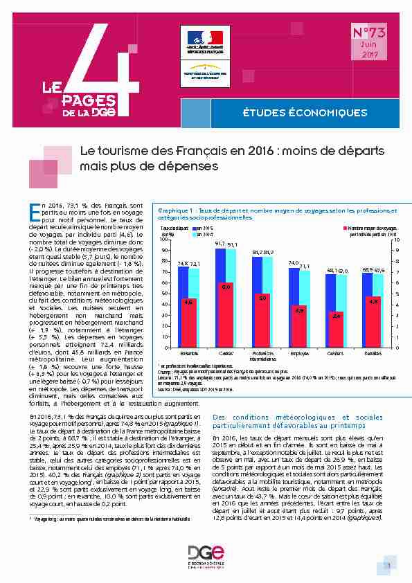 Le tourisme des Français en 2016 : moins de départs mais plus de