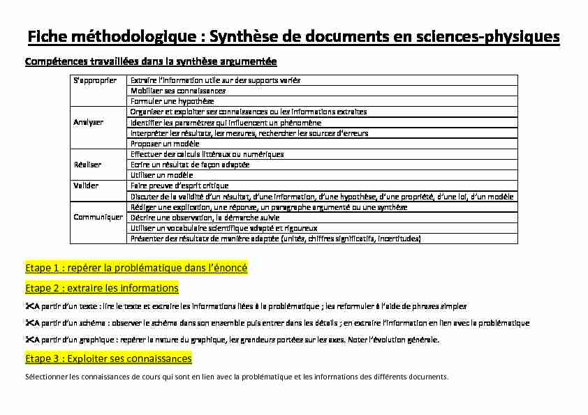 Fiche méthodologique : Synthèse de documents en sciences