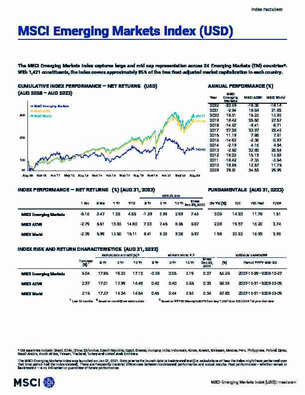 MSCI Emerging Markets Index (USD)