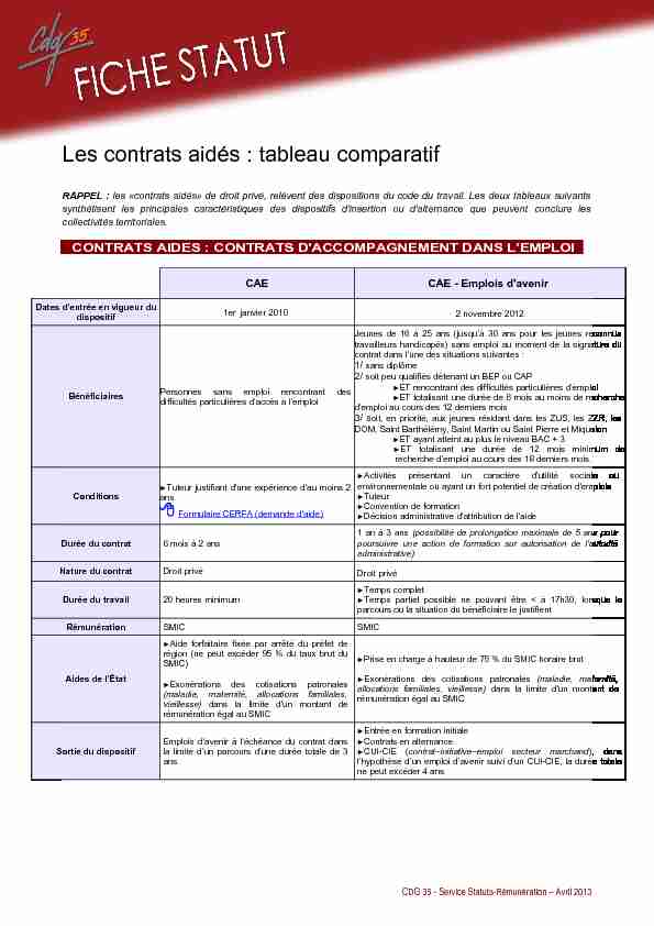 [PDF] Les contrats aidés : tableau comparatif - CDG 35