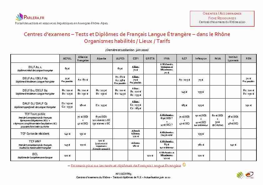 Centres dexamens – Tests et Diplômes de Français Langue