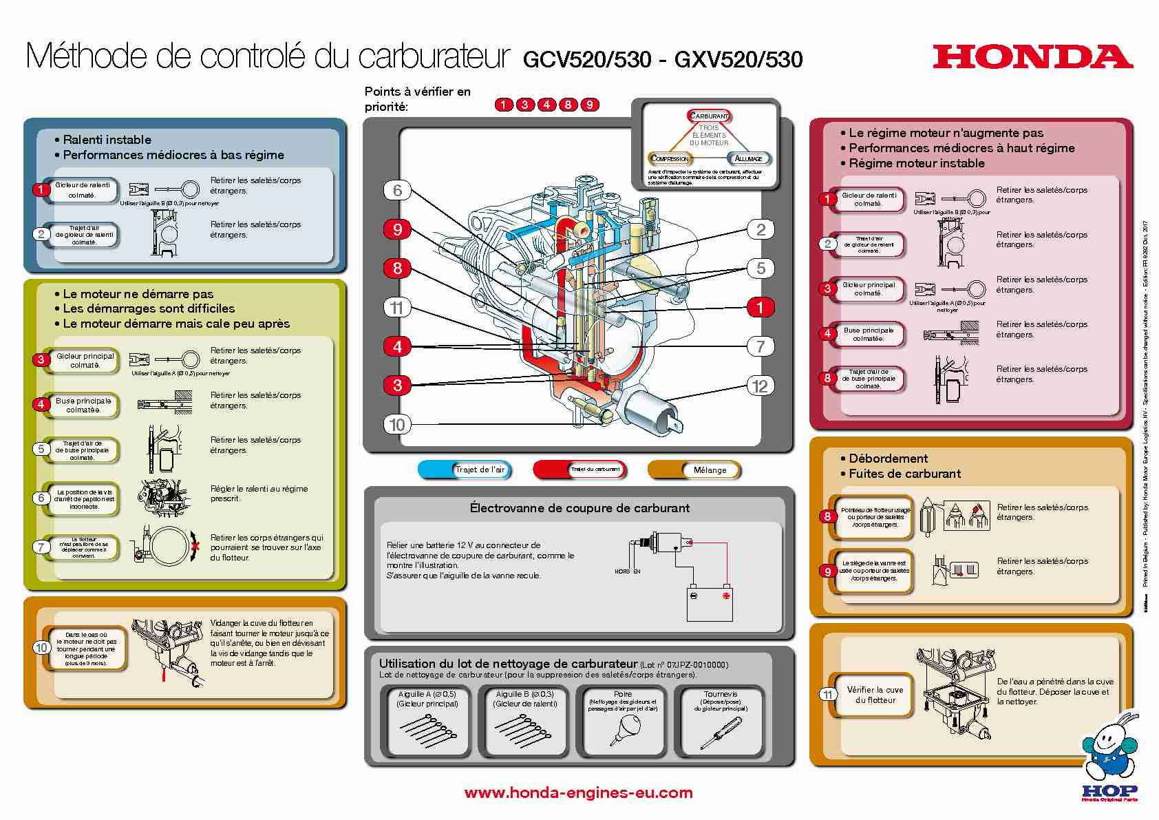 [PDF] Méthode de controlé du carburateur - Honda engines
