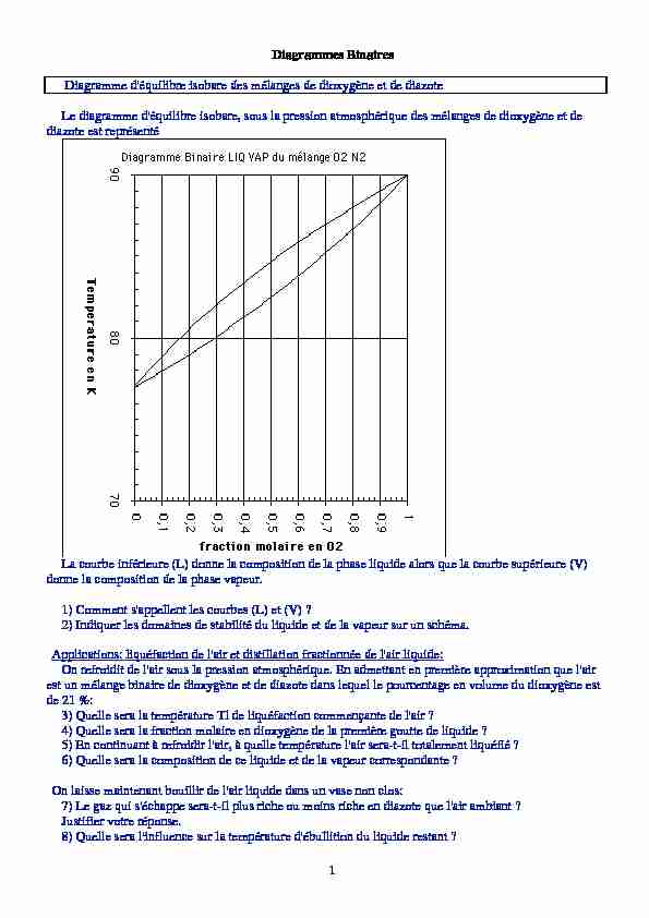 [PDF] Diagramme déquilibre isobare des mélanges de dioxygène et de