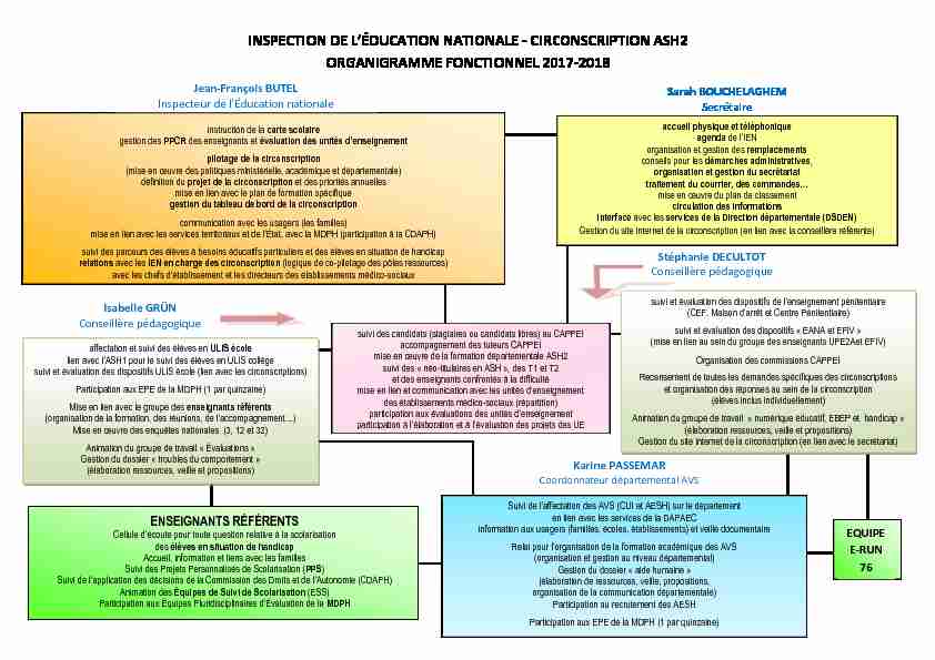 INSPECTION DE LÉDUCATION NATIONALE - CIRCONSCRIPTION