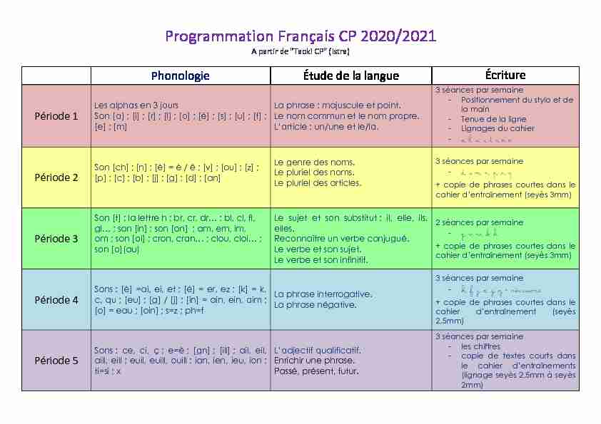 [PDF] Programmation Français CP 2020/2021