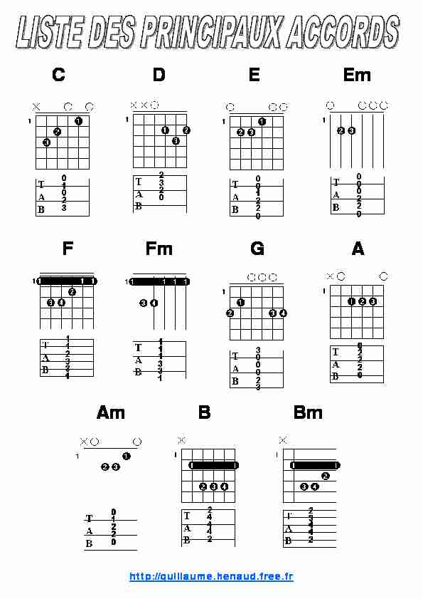 [PDF] Dictionnaire des accords de guitare - Aldy Musique