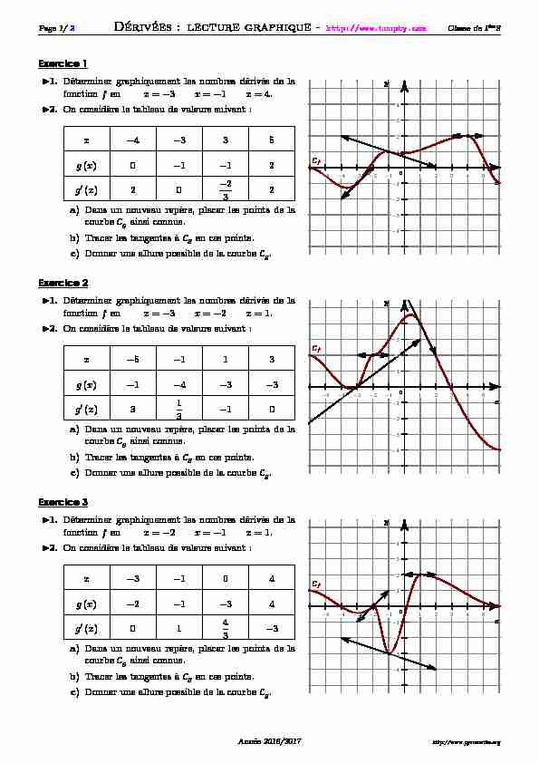 Exercices sur les fonctions et dérivées - lecture graphique - Maths
