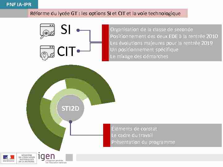 [PDF] Présentation du programme STI2D 2021