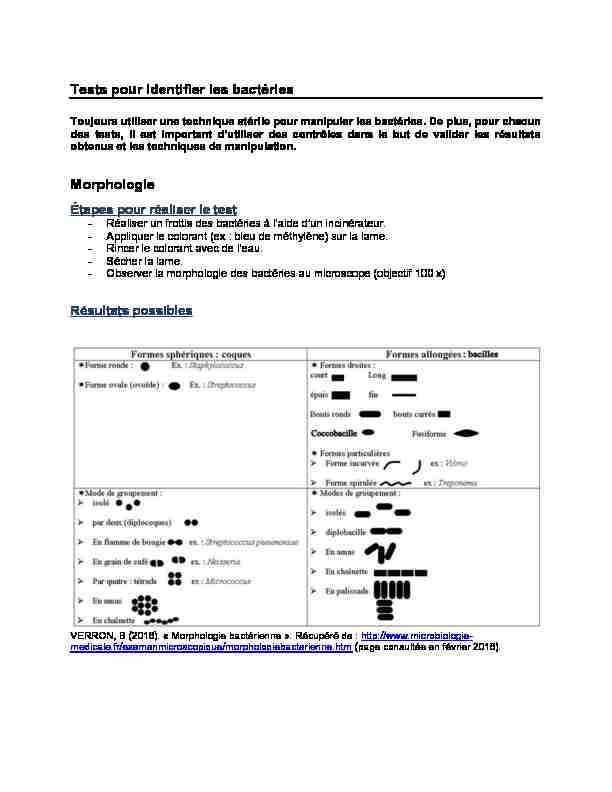 aide-memoire-microbiologie-identification-des-bacteries.pdf