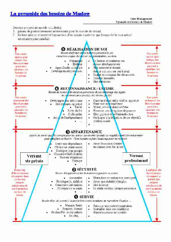 [PDF] La pyramide des besoins de Maslow - Esperanza 21