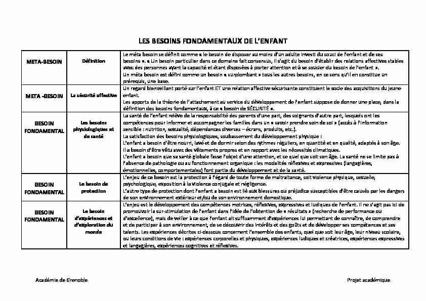 [PDF] LES BESOINS FONDAMENTAUX DE LENFANT