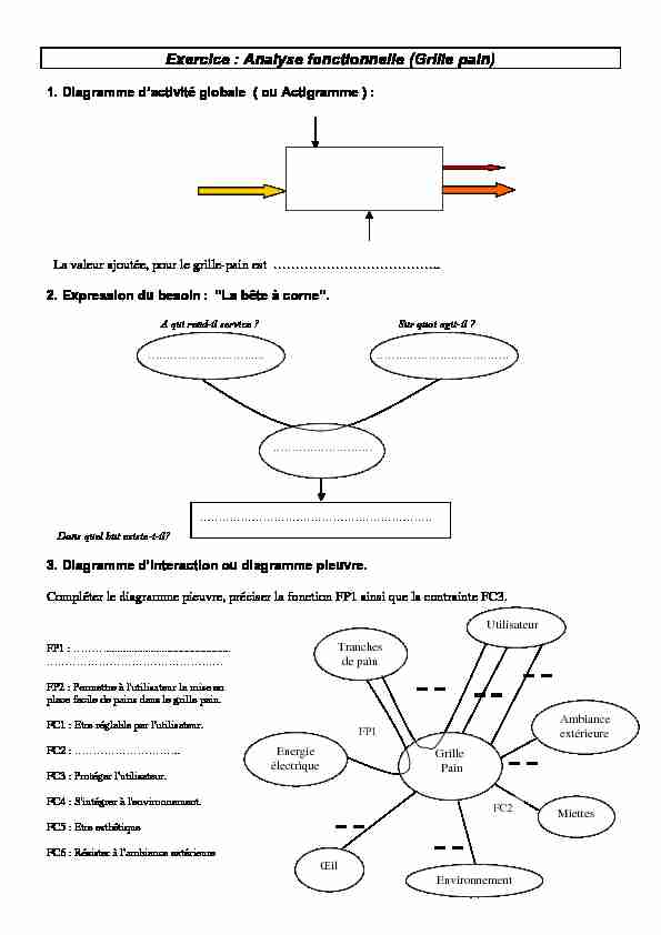 Exercice : Analyse fonctionnelle (Grille pain)