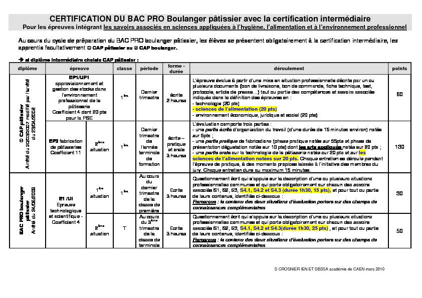 certification en SA BAC PRO Boulanger et pâtissier
