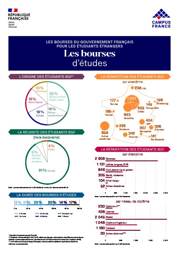 Searches related to bourse d étude chine 2018 filetype:pdf