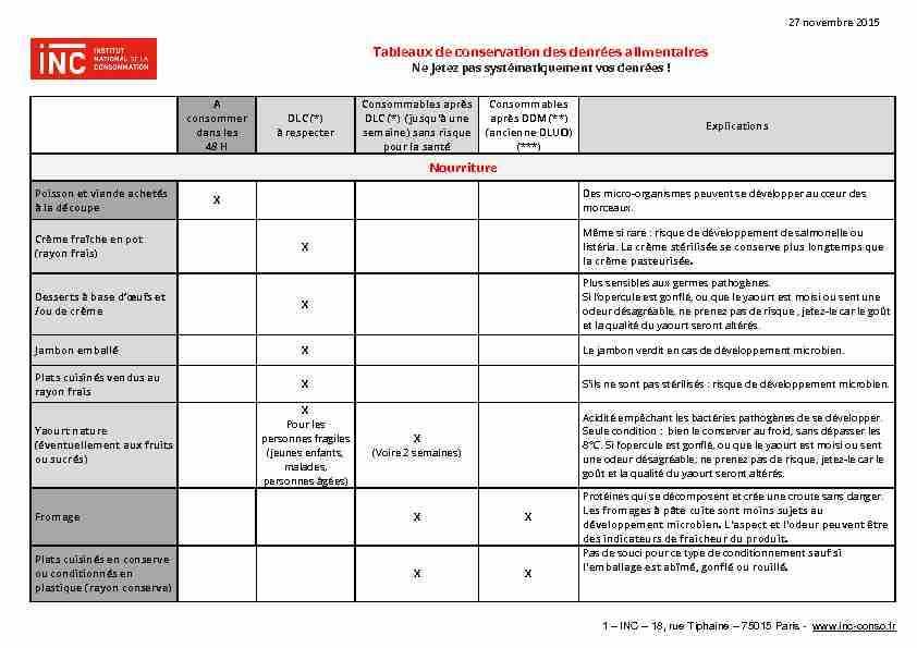 [PDF] Tableaux de conservation des denrées alimentaires