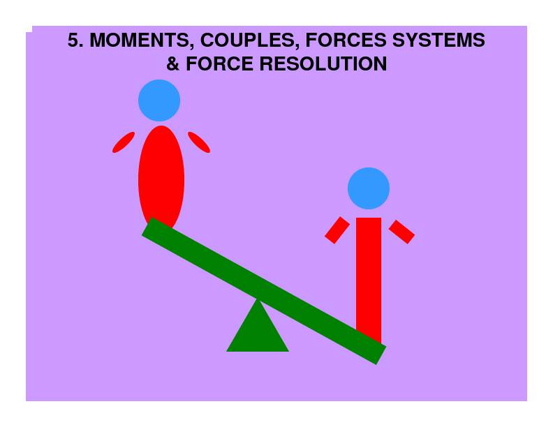 5 MOMENTS, COUPLES, FORCES SYSTEMS & FORCE RESOLUTION