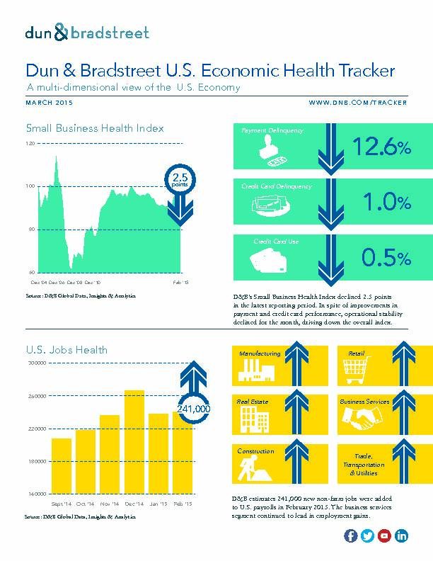Dun & Bradstreet US Economic Health Tracker