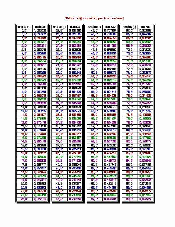 [PDF] Table trigonométrique (de cosinus)