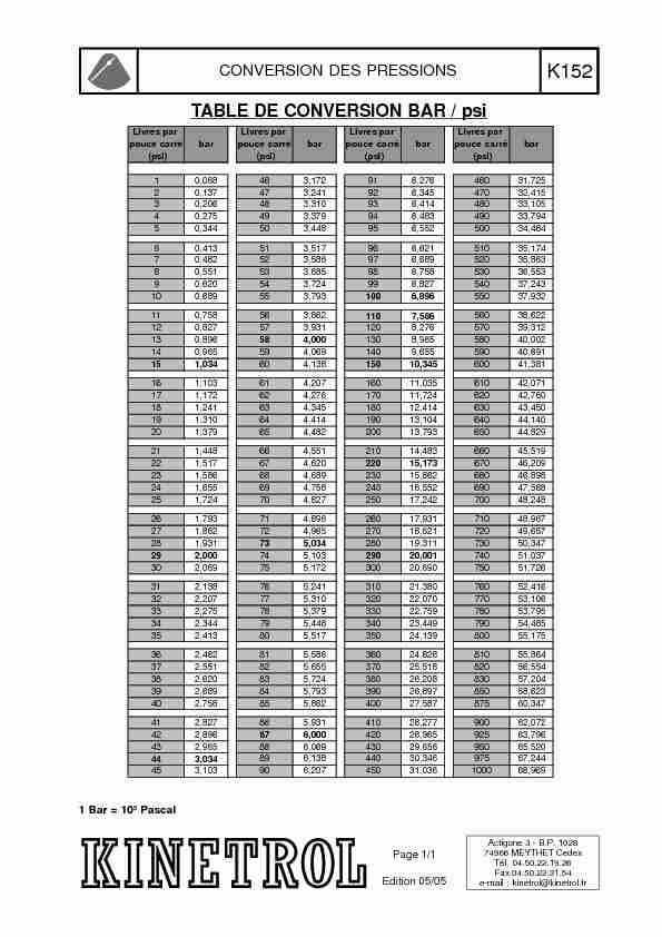 [PDF] TABLE DE CONVERSION BAR / psi - Kinetrol