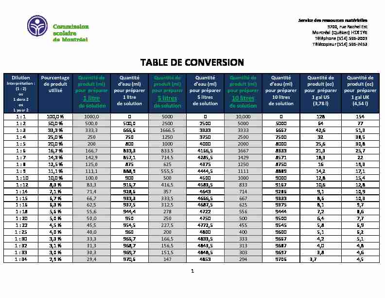 Table de conversion -Parties