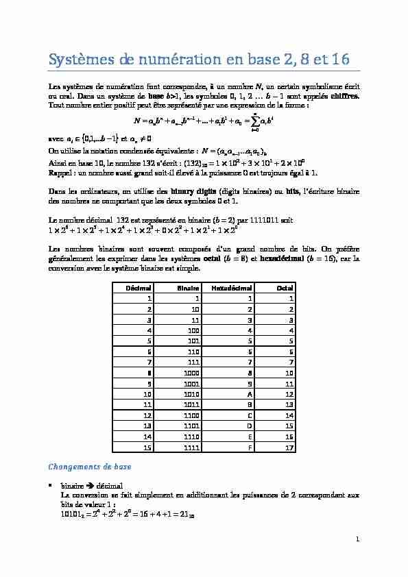 [PDF] Systèmes de numération en base 2 8 et 16 - Gipsa-lab