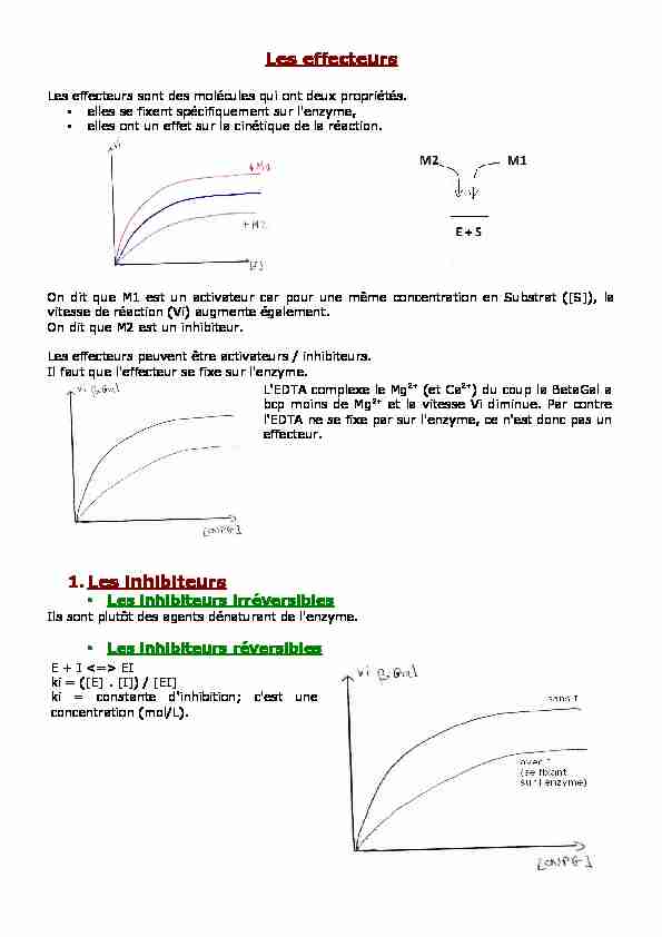 [PDF] Les effecteurs 1Les inhibiteurs