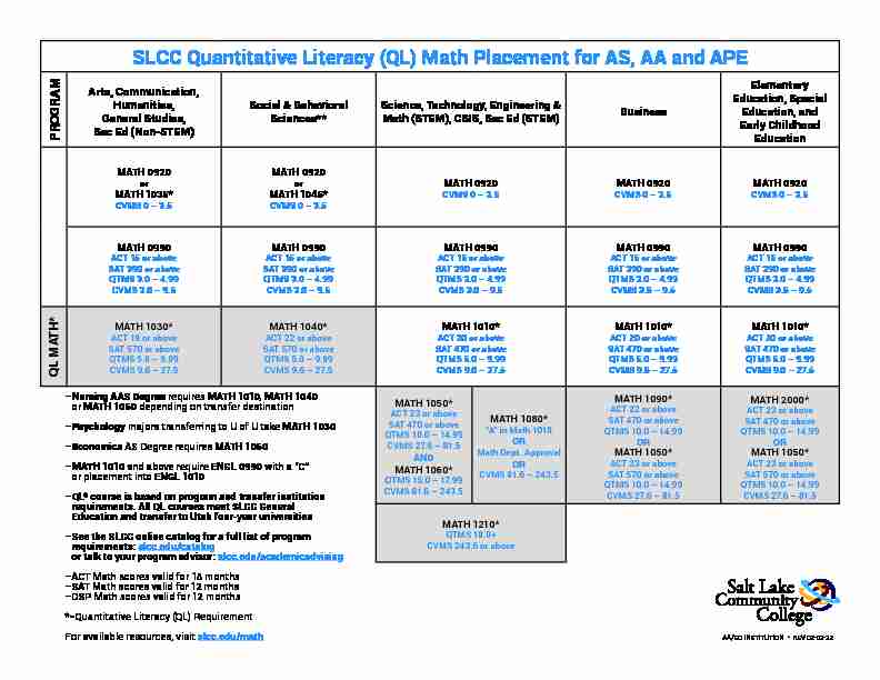 SLCC Quantitative Literacy (QL) Math Placement for AS AA and APE