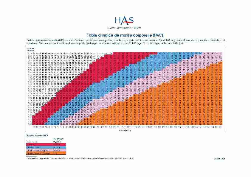 [PDF] Table dindice de masse corporelle (IMC) - Haute Autorité de Santé