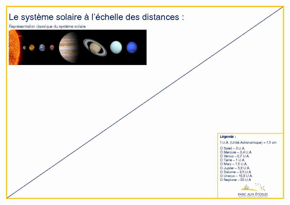 Le système solaire à l’échelle des distances