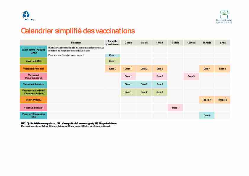 Calendrier simplifié des vaccinations