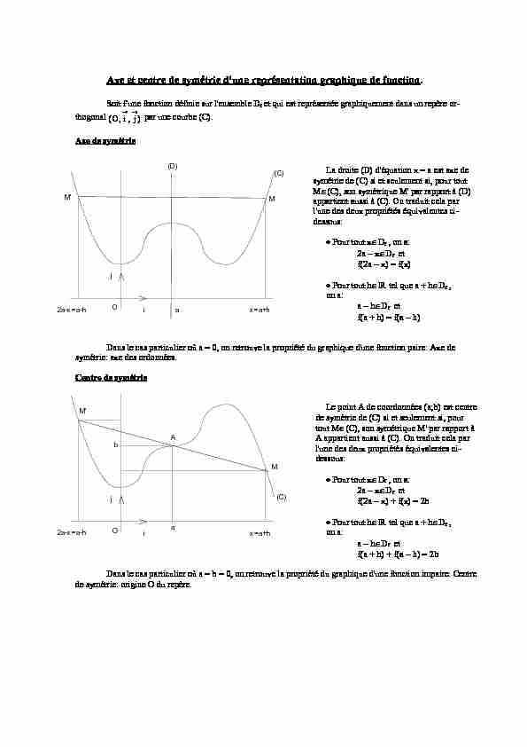 [PDF] Axe et centre de symétrie dune courbe - B Sicard