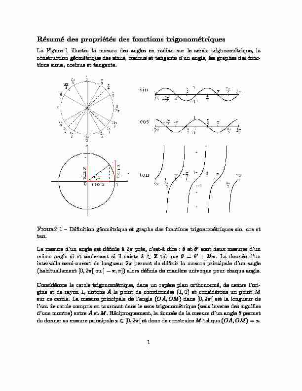 Résumé des propriétés des fonctions trigonométriques