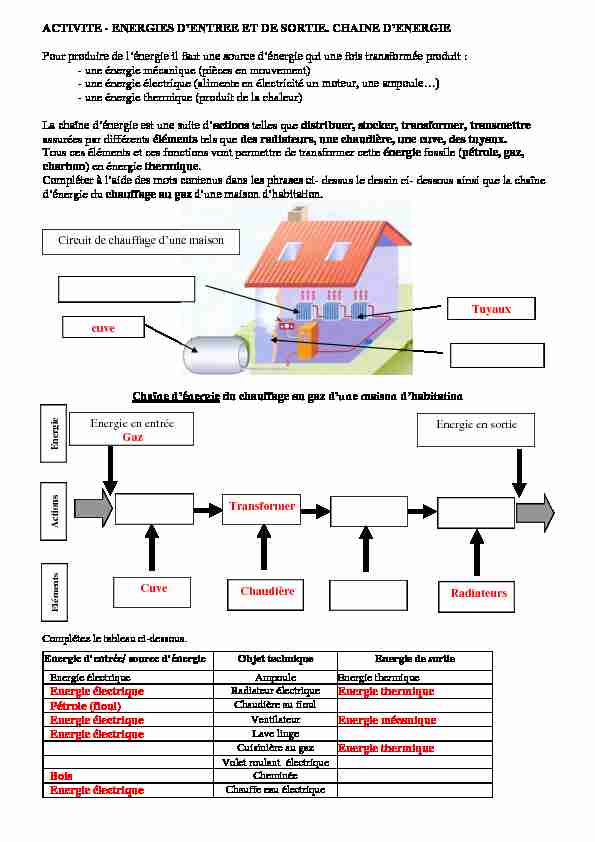 [PDF] 1-act-chaine-energie-chauffage-maisonpdf - TECHNOBRIEZ