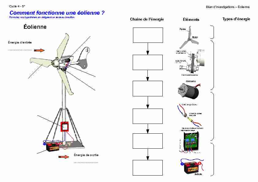 [PDF] Comment fonctionne une éolienne