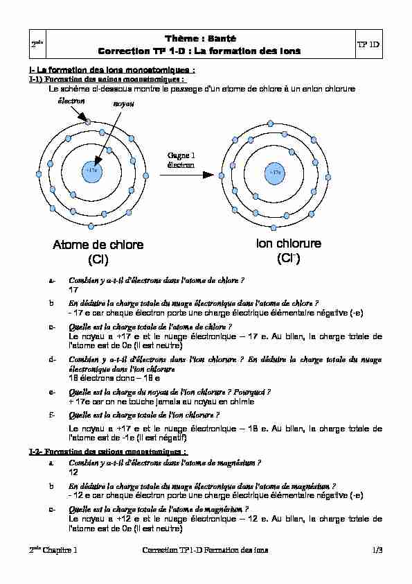 [PDF] Atome de chlore (Cl) Ion chlorure (Cl-)